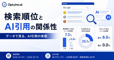 Google検索結果で表示されたページがAIに引用される割 Google検索結果で表示されたページがAIに引用される割