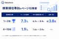 Google検索結果で表示されたページがAIに引用される割 Google検索結果で表示されたページがAIに引用される割