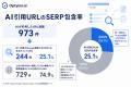 Google検索結果で表示されたページがAIに引用される割 Google検索結果で表示されたページがAIに引用される割