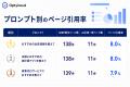 Google検索結果で表示されたページがAIに引用される割 Google検索結果で表示されたページがAIに引用される割