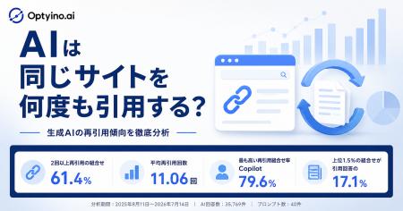 生成AIは同じサイトを何度も引用する?Optyino.aiがAI 生成AIは同じサイトを何度も引用する?Optyino.aiがAI