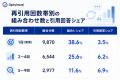 生成AIは同じサイトを何度も引用する?Optyino.aiがAI 生成AIは同じサイトを何度も引用する?Optyino.aiがAI