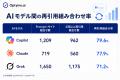 生成AIは同じサイトを何度も引用する?Optyino.aiがAI 生成AIは同じサイトを何度も引用する?Optyino.aiがAI