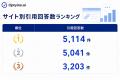 生成AIは同じサイトを何度も引用する?Optyino.aiがAI 生成AIは同じサイトを何度も引用する?Optyino.aiがAI