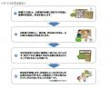 高齢者の多様な生活を支える新サービスダスキン ライ 高齢者の多様な生活を支える新サービスダスキン ライ