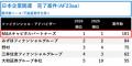 2026年上半期「M&A市場リーグテーブル」案件数ベース 2026年上半期「M&A市場リーグテーブル」案件数ベース