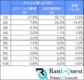 【2026年6月度調査】クリニック業界の検索順位別CTRを 【2026年6月度調査】クリニック業界の検索順位別CTRを