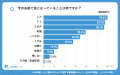【シニアの意識調査】「まあ満足」層に潜む巨大な乗り 【シニアの意識調査】「まあ満足」層に潜む巨大な乗り