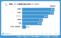 【シニアの意識調査】「まあ満足」層に潜む巨大な乗り 【シニアの意識調査】「まあ満足」層に潜む巨大な乗り