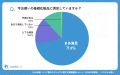【シニアの意識調査】「まあ満足」層に潜む巨大な乗り 【シニアの意識調査】「まあ満足」層に潜む巨大な乗り