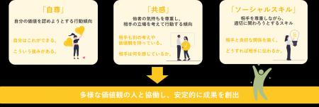 AI時代に成果を生み出す力=EQ(感情知能指数)を科学 AI時代に成果を生み出す力=EQ(感情知能指数)を科学