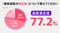 U-NEXT MOBILEは満足度93.1%。お客さまの声を元に改善 U-NEXT MOBILEは満足度93.1%。お客さまの声を元に改善