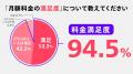 U-NEXT MOBILEは満足度93.1%。お客さまの声を元に改善 U-NEXT MOBILEは満足度93.1%。お客さまの声を元に改善