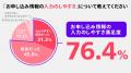 U-NEXT MOBILEは満足度93.1%。お客さまの声を元に改善 U-NEXT MOBILEは満足度93.1%。お客さまの声を元に改善