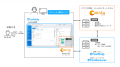 ビーウィズ「Omnia LINK」とテクマトリックス「FastHe ビーウィズ「Omnia LINK」とテクマトリックス「FastHe