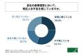 倉庫業の経営者の半数以上が、特定技能制度への物流倉 倉庫業の経営者の半数以上が、特定技能制度への物流倉
