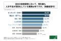倉庫業の経営者の半数以上が、特定技能制度への物流倉 倉庫業の経営者の半数以上が、特定技能制度への物流倉