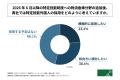 倉庫業の経営者の半数以上が、特定技能制度への物流倉 倉庫業の経営者の半数以上が、特定技能制度への物流倉