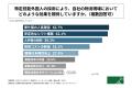 倉庫業の経営者の半数以上が、特定技能制度への物流倉 倉庫業の経営者の半数以上が、特定技能制度への物流倉