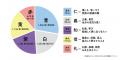 【海老名マルイ】昨年約6,000枚の願いが集まった短冊 【海老名マルイ】昨年約6,000枚の願いが集まった短冊