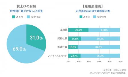 求人情報の一括検索サービス「求人ボックス」、「2026 求人情報の一括検索サービス「求人ボックス」、「2026
