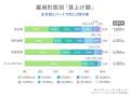 求人情報の一括検索サービス「求人ボックス」、「2026 求人情報の一括検索サービス「求人ボックス」、「2026