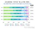 求人情報の一括検索サービス「求人ボックス」、「2026 求人情報の一括検索サービス「求人ボックス」、「2026