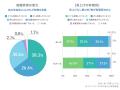 求人情報の一括検索サービス「求人ボックス」、「2026 求人情報の一括検索サービス「求人ボックス」、「2026