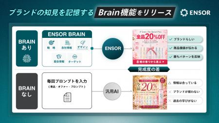 マーケティングAI OS「ENSOR」、ブランドの知見を記憶 マーケティングAI OS「ENSOR」、ブランドの知見を記憶