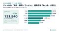 【NAVER全国調査】訪日韓国人が探す日本の飲食店、1位 【NAVER全国調査】訪日韓国人が探す日本の飲食店、1位