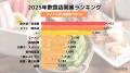 【独自調査】飲食店の開業には 【独自調査】飲食店の開業には