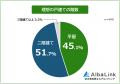 【戸建てに住みたい人が探している間取りランキング】 【戸建てに住みたい人が探している間取りランキング】