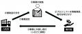 ふるさと納税 for Good、熊本県八代市で未来に挑む高 ふるさと納税 for Good、熊本県八代市で未来に挑む高
