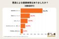 コウモリの出産シーズン到来!もっとも深刻な被害は騒 コウモリの出産シーズン到来!もっとも深刻な被害は騒