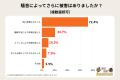 コウモリの出産シーズン到来!もっとも深刻な被害は騒 コウモリの出産シーズン到来!もっとも深刻な被害は騒
