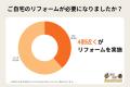 コウモリの出産シーズン到来!もっとも深刻な被害は騒 コウモリの出産シーズン到来!もっとも深刻な被害は騒