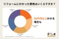 コウモリの出産シーズン到来!もっとも深刻な被害は騒 コウモリの出産シーズン到来!もっとも深刻な被害は騒