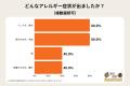 コウモリの出産シーズン到来!もっとも深刻な被害は騒 コウモリの出産シーズン到来!もっとも深刻な被害は騒