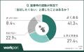 【猛暑の通勤ストレス実態】約8割が「始業前から疲れ 【猛暑の通勤ストレス実態】約8割が「始業前から疲れ