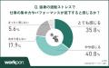 【猛暑の通勤ストレス実態】約8割が「始業前から疲れ 【猛暑の通勤ストレス実態】約8割が「始業前から疲れ