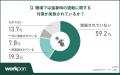【猛暑の通勤ストレス実態】約8割が「始業前から疲れ 【猛暑の通勤ストレス実態】約8割が「始業前から疲れ