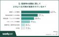 【猛暑の通勤ストレス実態】約8割が「始業前から疲れ 【猛暑の通勤ストレス実態】約8割が「始業前から疲れ