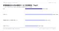 家電量販店の公式AI相談サービス、利用意向は59.0% 家電量販店の公式AI相談サービス、利用意向は59.0%