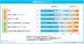 マイナビ、「アルバイトの賃上げに関する企業調査(20 マイナビ、「アルバイトの賃上げに関する企業調査(20