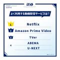 【2026年最新!スマホ調査】よく利用する動画配信サー 【2026年最新!スマホ調査】よく利用する動画配信サー