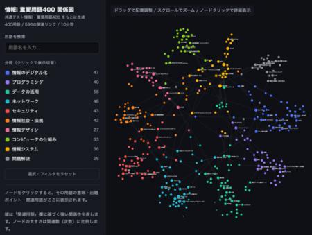 共通テスト対策「情報I」〈夏秋〉特別講義 開催(ラ 共通テスト対策「情報I」〈夏秋〉特別講義 開催(ラ
