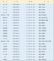 共通テスト対策「情報I」〈夏秋〉特別講義 開催(ラ 共通テスト対策「情報I」〈夏秋〉特別講義 開催(ラ