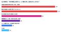 【2026年最新調査】税理士変更の理由第1位は「お金の 【2026年最新調査】税理士変更の理由第1位は「お金の