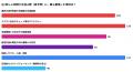 【2026年最新調査】税理士変更の理由第1位は「お金の 【2026年最新調査】税理士変更の理由第1位は「お金の