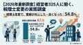 【2026年最新調査】税理士変更の理由第1位は「お金の 【2026年最新調査】税理士変更の理由第1位は「お金の